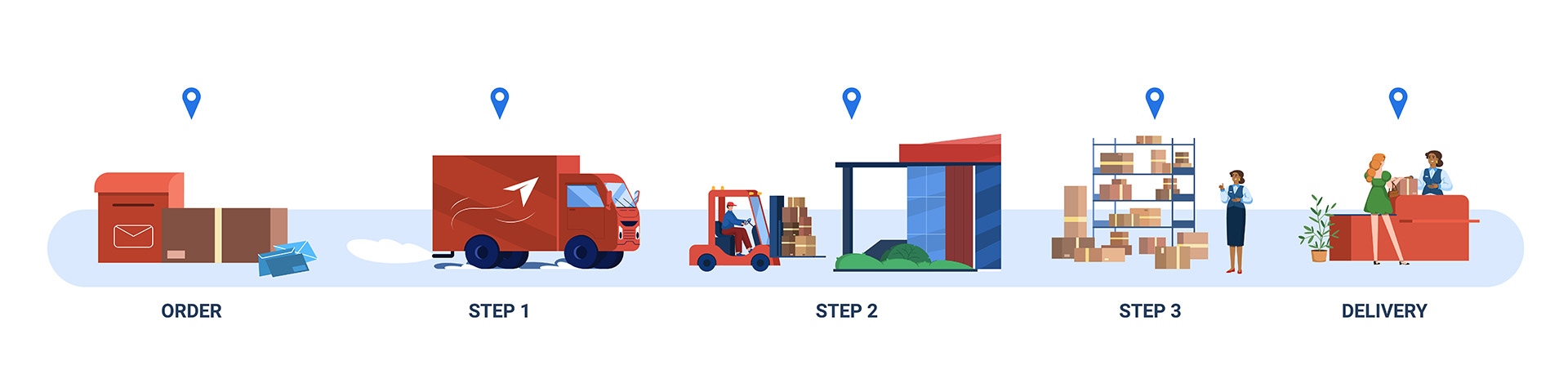 What Is Ecommerce Fulfilment